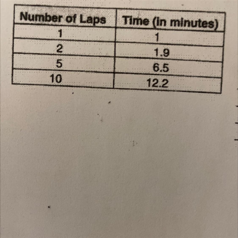 Trevor records the time it takes him to swim 50-meter laps in the table. Are these-example-1