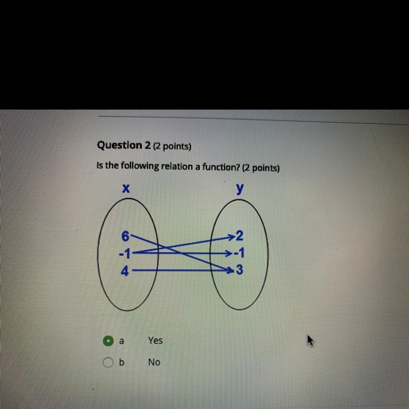 Is this a function ?-example-1