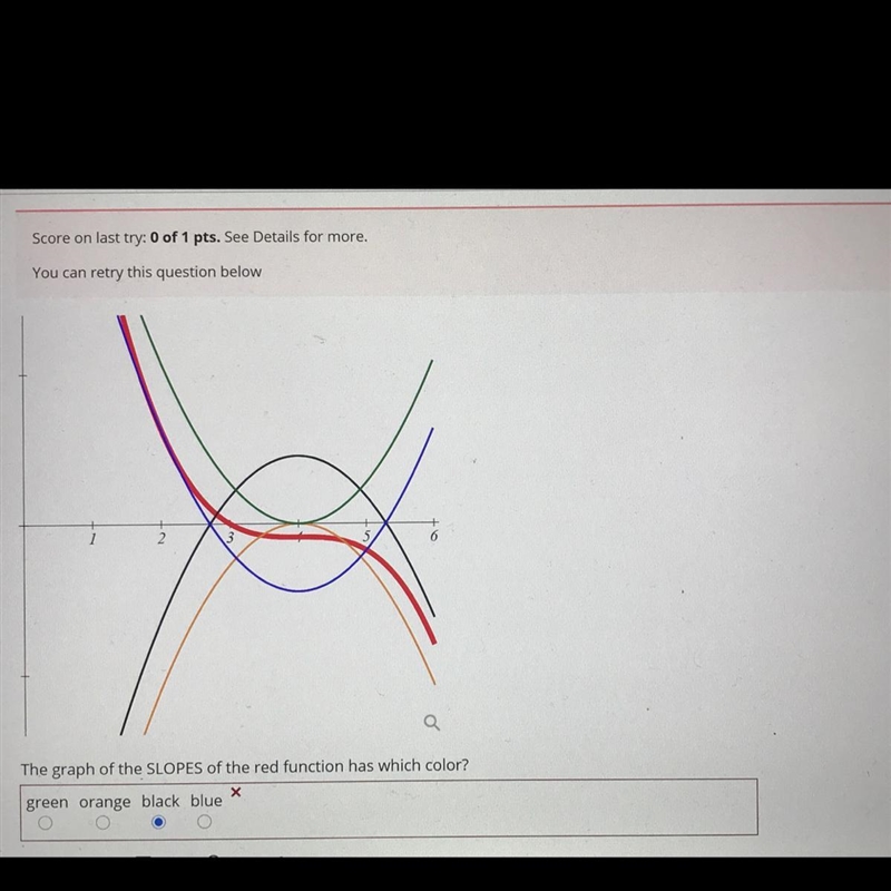 The graph of the SLOPES of the red function has which color?-example-1