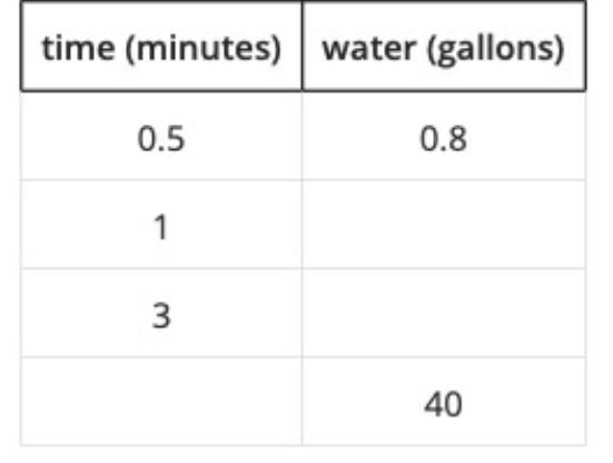 Mai is filling her fish tank. Water flows into the tank at a constant rate. How many-example-1