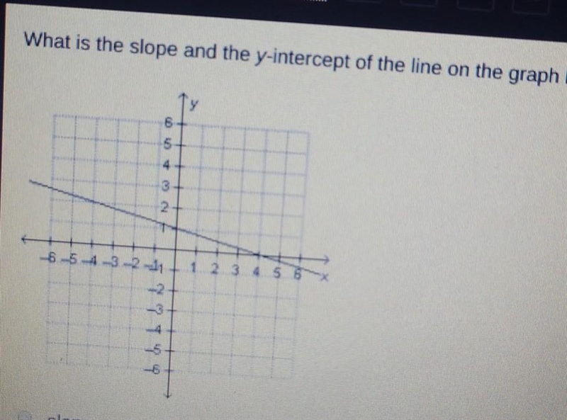 What is the slope and the y-intercept of the line on the graph below?​-example-1