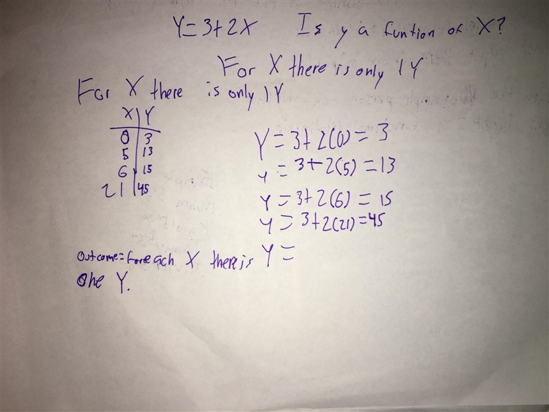 Graph this function: y=1/3x please help me these are my notes plss help they have-example-2