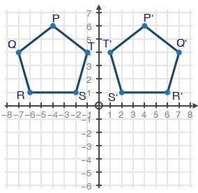 What is the line of reflection between pentagons PQRST and P′Q′R′S′T′? A. x = 0 B-example-1