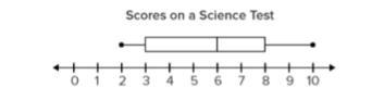 Plz help me The box plot shows the scores of students on a science test. What is the-example-1