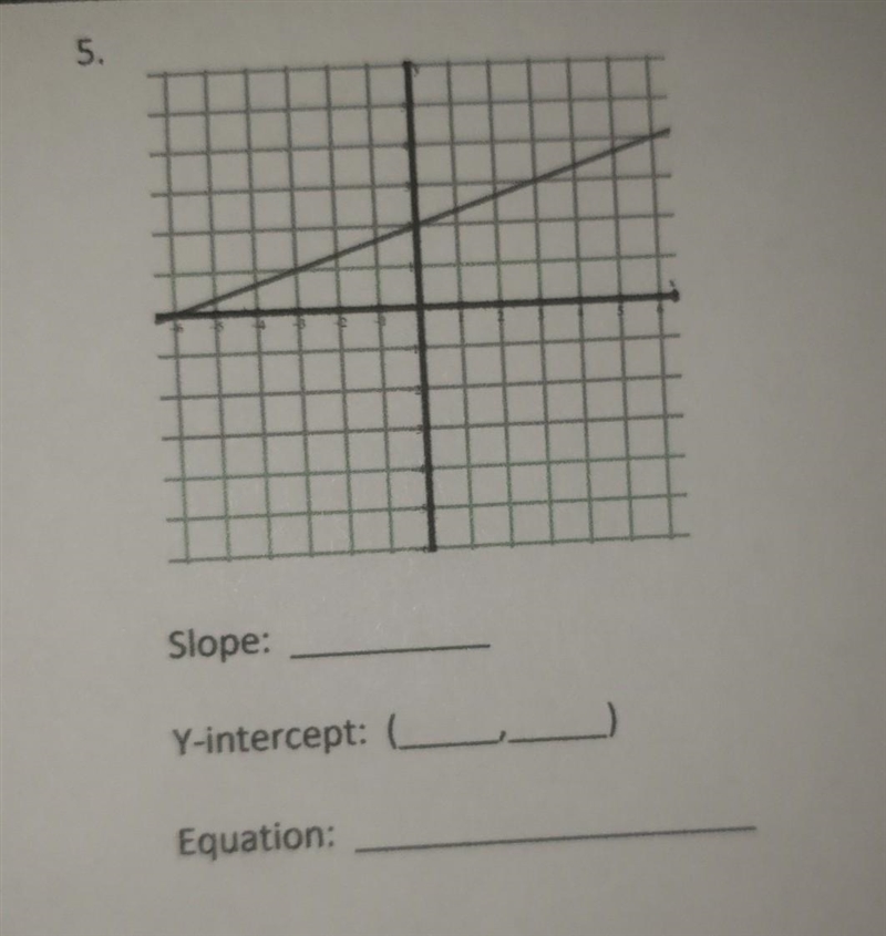 Determine the slope and y-intercept of each graph. Then, write the equation of the-example-1