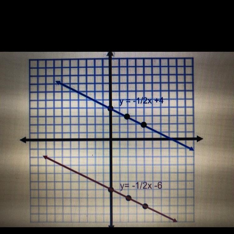 HELP ASAP !!How many solutions can be found for the system of linear equations represented-example-1