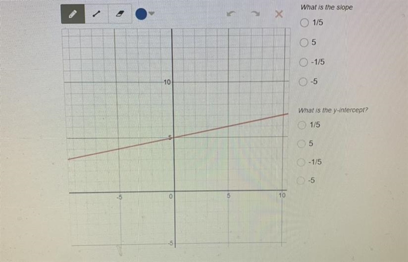 What is the slope and y intercept of this diagram-example-1