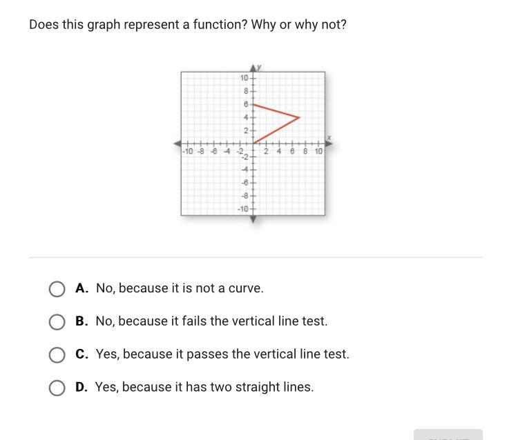 Does this graph represent a function? Why or why not? A. No, because it is not a curve-example-1