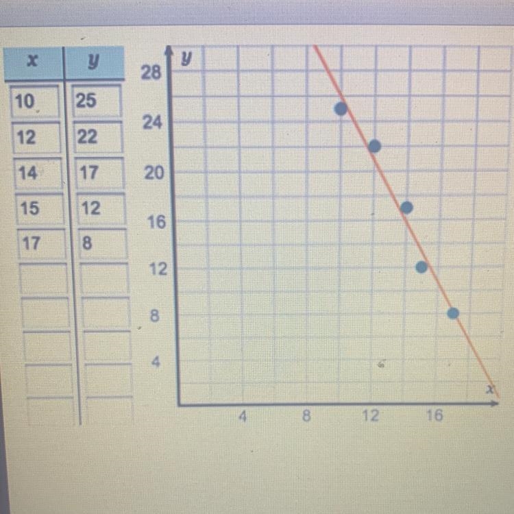 Answer the questions based on the results of the T-shirt sales in now analysis shown-example-1