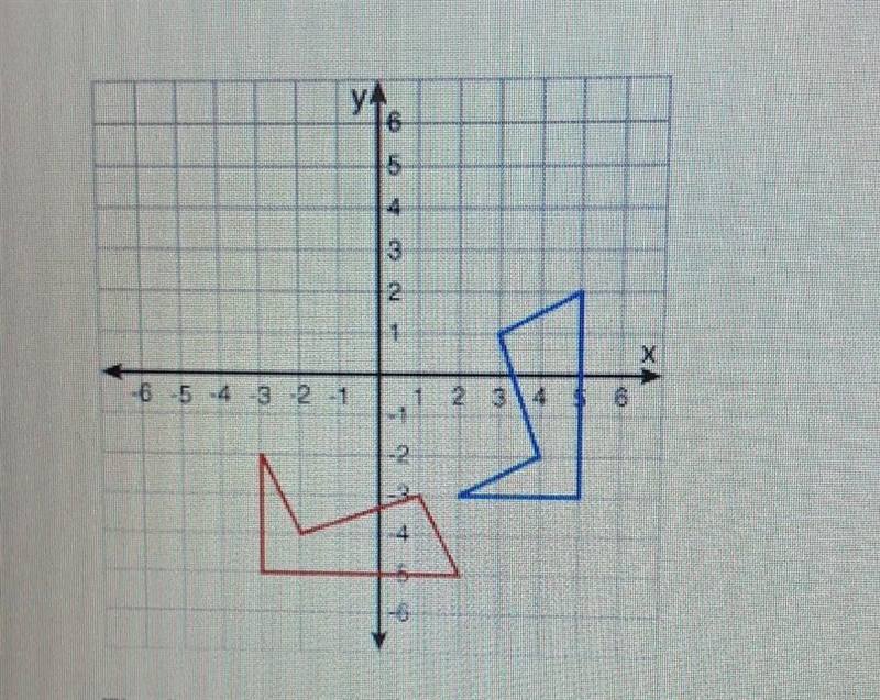 The transformation indicated on the graph is a ____. A. Translation B. Reflection-example-1