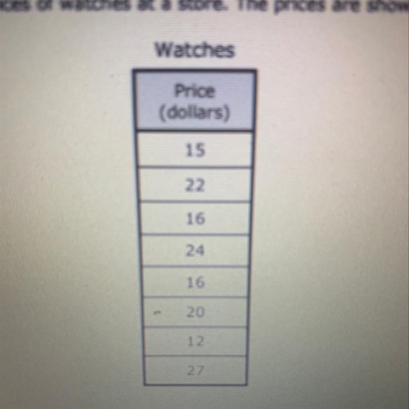 Patricia recorded the prices of watched at a store the prices are shown in the table-example-1