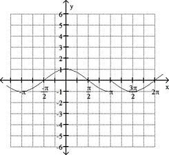 Use the graph of f to estimate the local maximum and local minimum. Local maximum-example-1