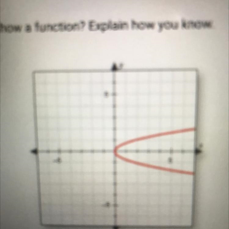 Does this graph show a function? Explain how you know. OA. Yes, there are no yvalues-example-1