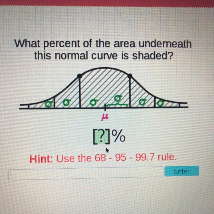 What percent of the area underneath this normal curve is shaded? the answer is not-example-1