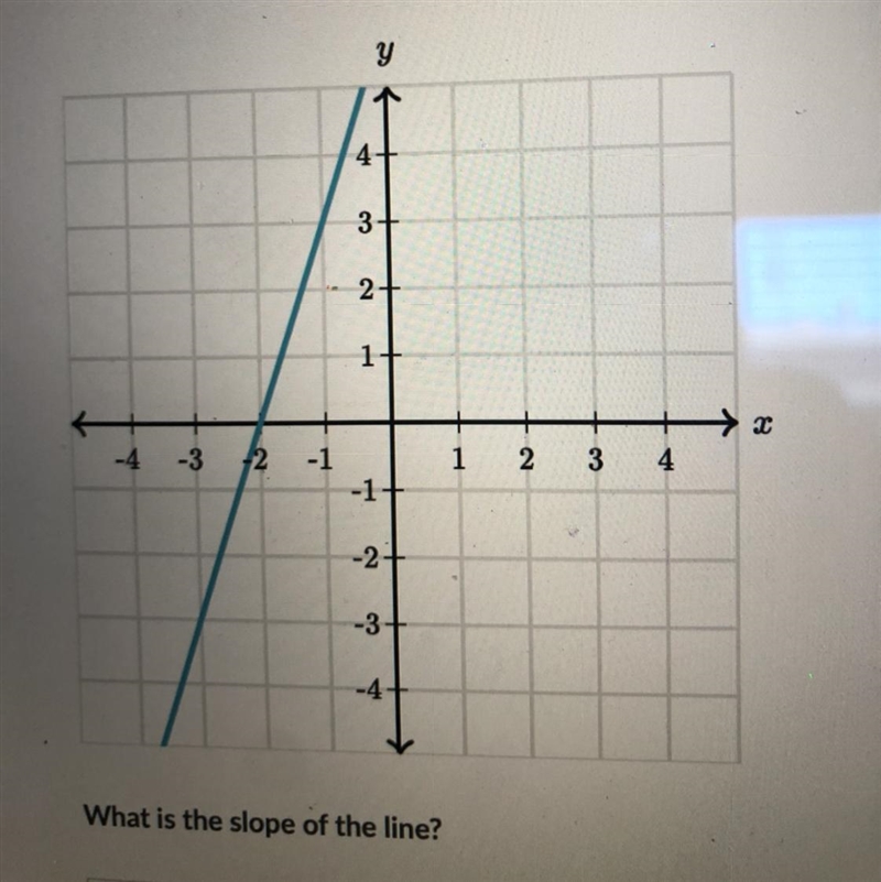 What is the slope of the line?-example-1