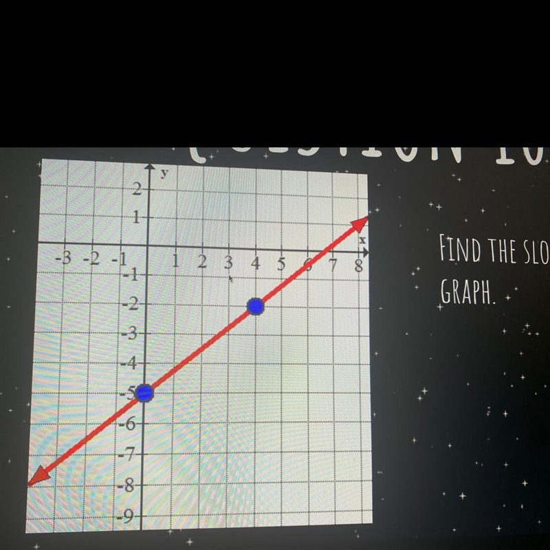 FIND THE SLOPE OF THIS GRAPH-example-1