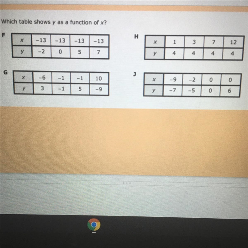 Which table shows y as a function of x?-example-1