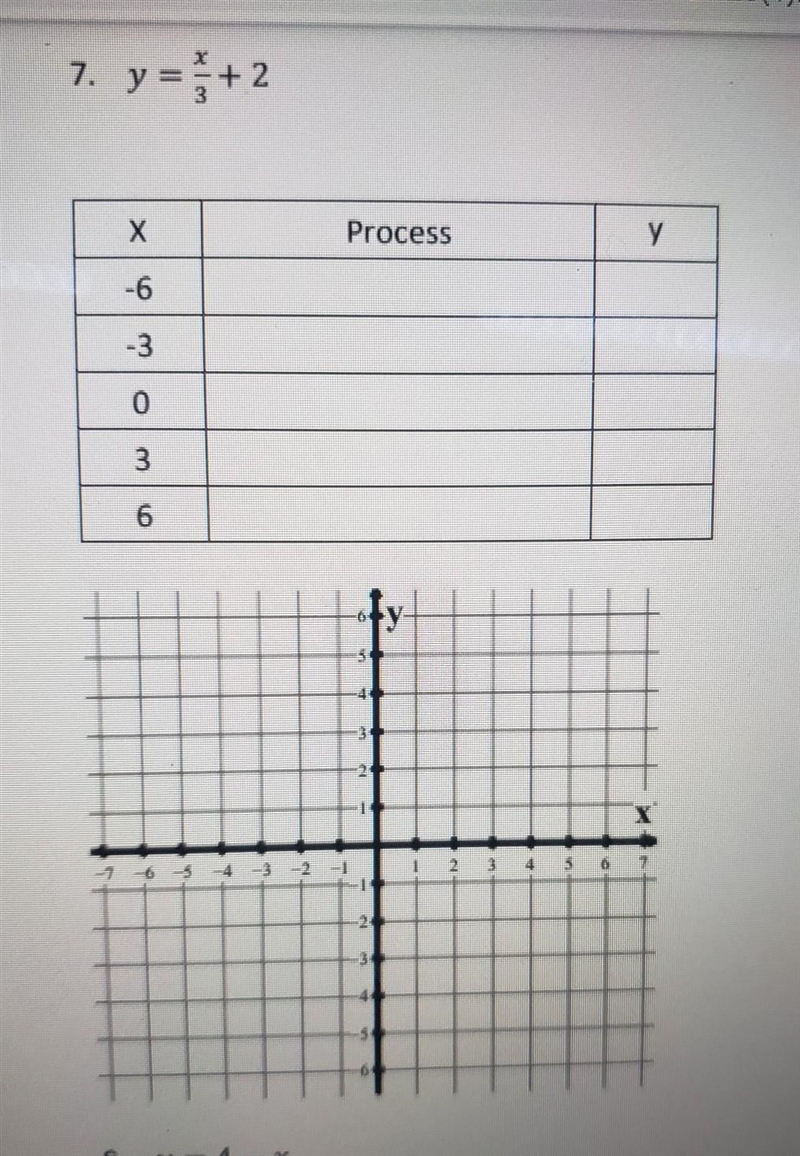 Using a table of values to graph equations​-example-1