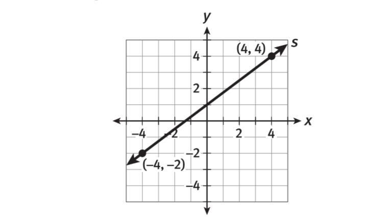 What is the slope of a line parallel to line s? A.3/4 B.-4 C.4/3 D.3-example-1