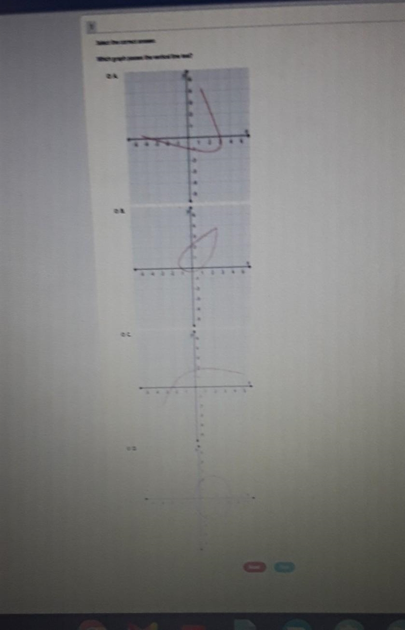 Which graph passes the vertical line test​-example-1