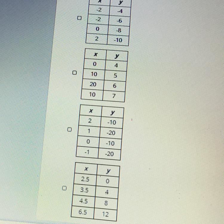 Which relations are functions?-example-1