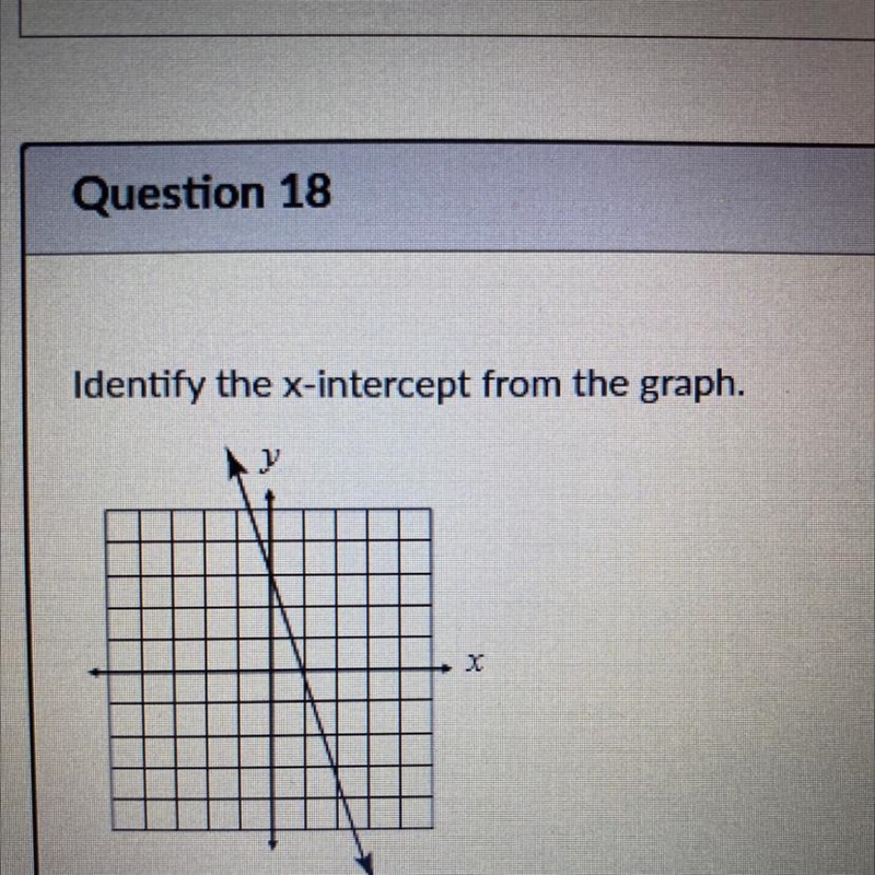 What’s the x intercept?-example-1