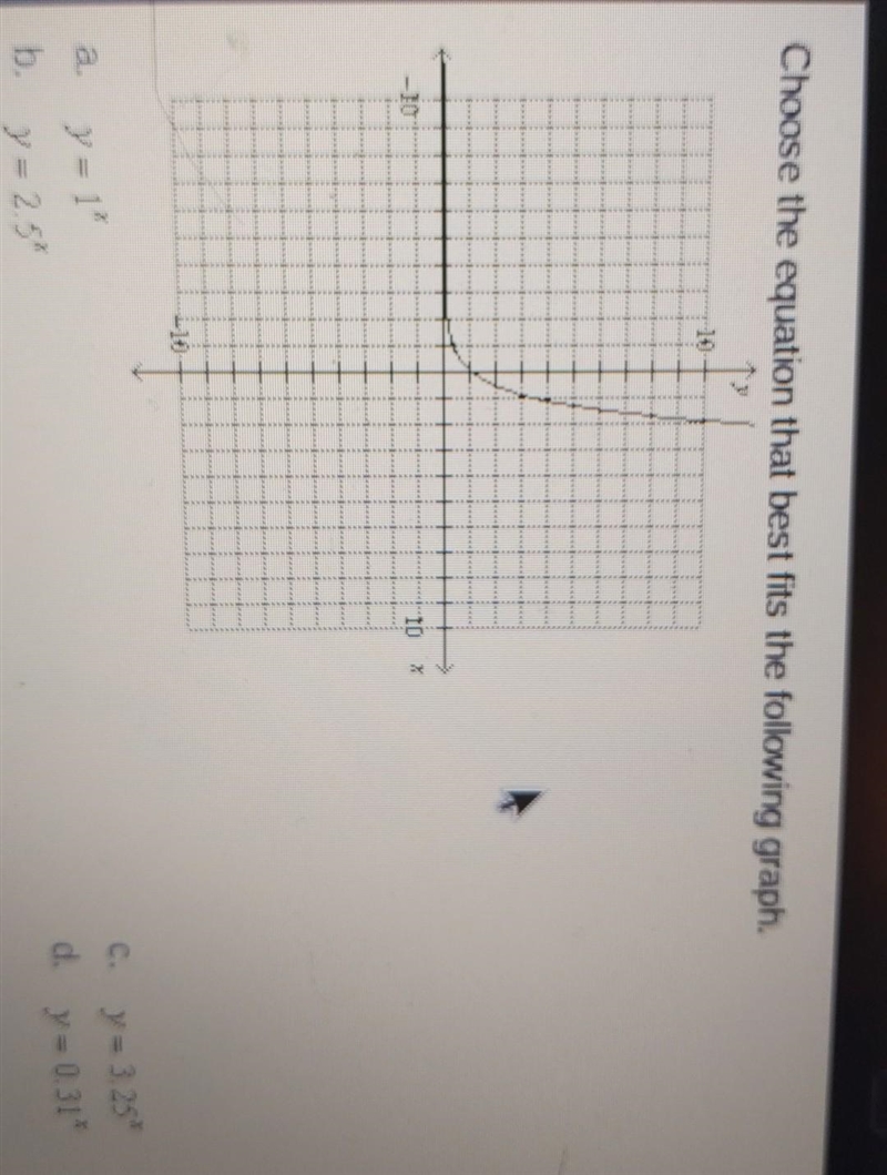 Choose the equation that best fits the following graph.​-example-1