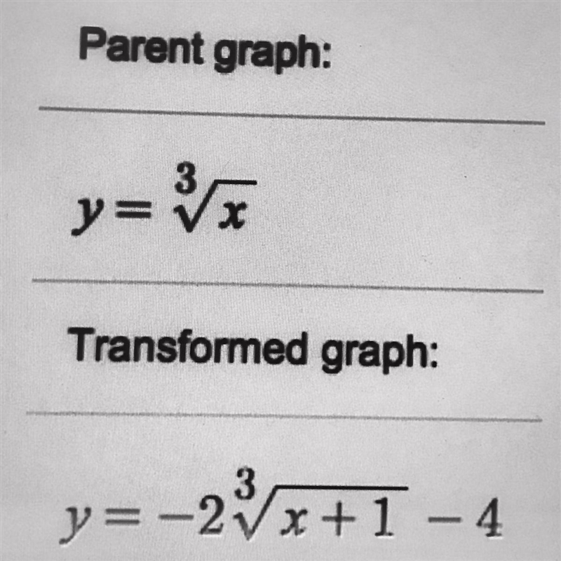 (HELP) The point (- 8, - 2) is on the parent graph below. Where will it be on the-example-1