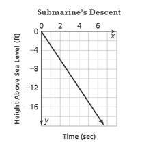 Is this a proportional relationship?-example-1