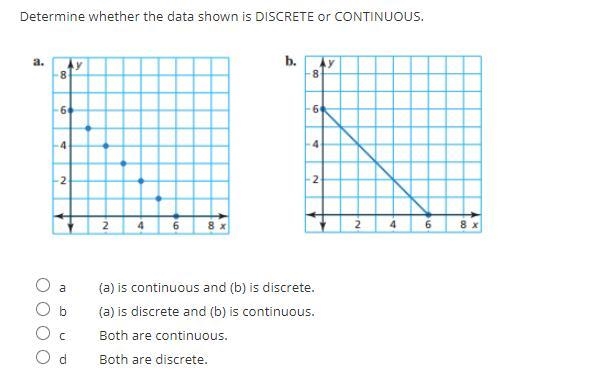 Determine whether the data shown is DISCRETE or CONTINUOUS.-example-1