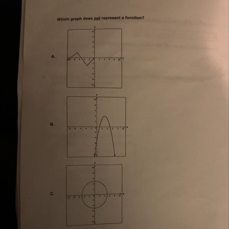 Which graph does not represent a function?-example-1