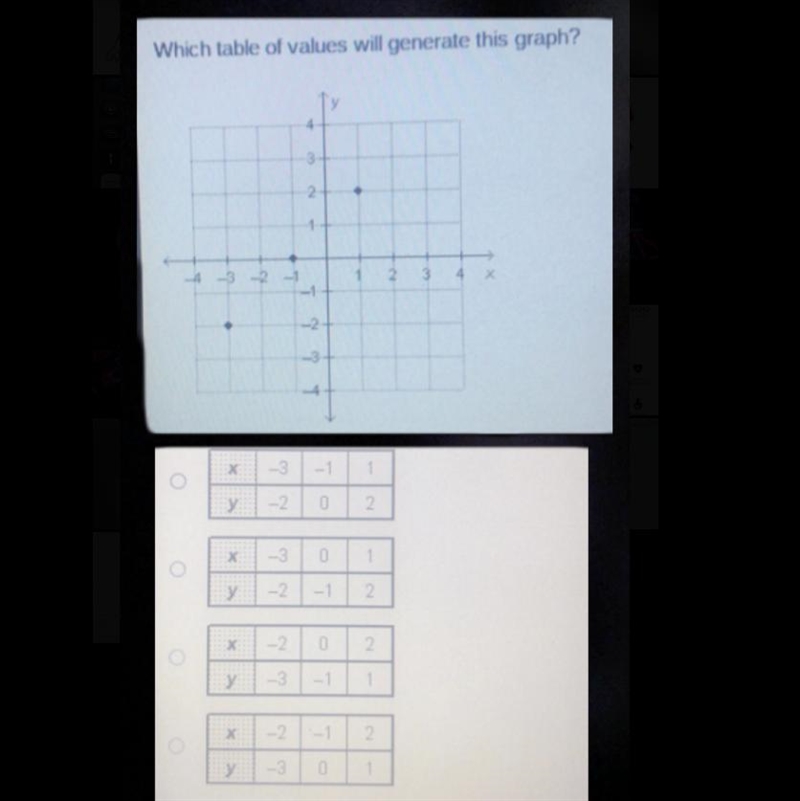 Which table of values will generate this graph?-example-1