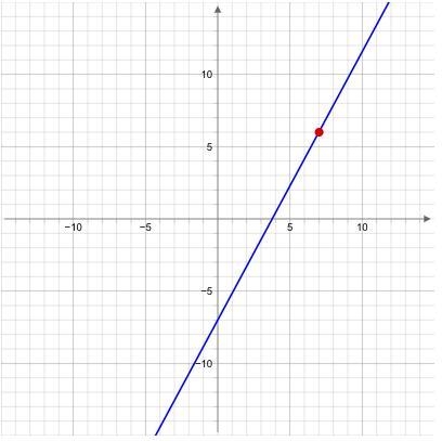 Write the equation of the line in slope-intercept form.-example-1