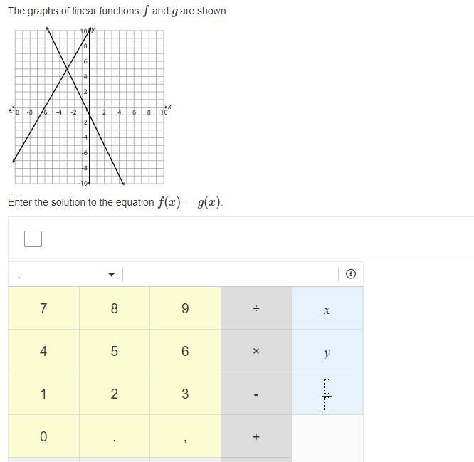 The graphs of linear functions f and g are shown. Enter the solution to the equation-example-1