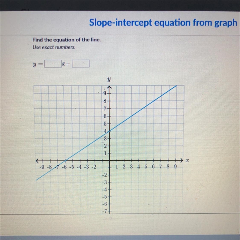 Find the equation of the line. Use exact numbers. y = x+-example-1