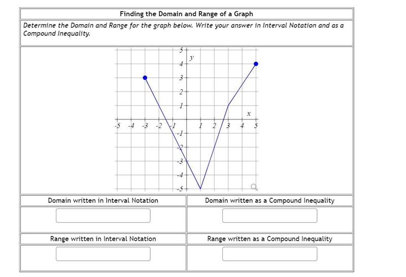 How would I find the domain and range of this graph?-example-1