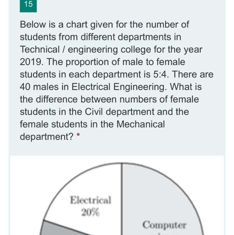 Below is a chart given for the number of students from different departments in Technical-example-1