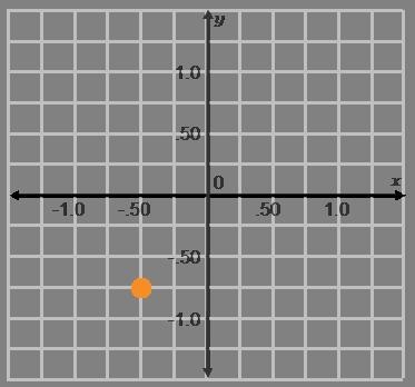 The x-coordinate of the plotted point is . The y-coordinate of the plotted point is-example-1