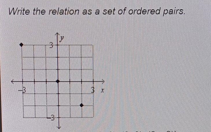 Write the relation as a set of ordered pairs. a. ordered pairs: {(-3, 3), (0, 0), (2, -2)} b-example-1