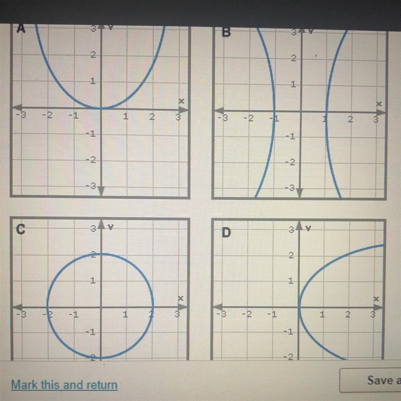 Which of the following graphs represents a function ?-example-1