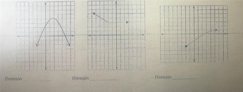 Please help me with domain and range of graphs Part 1​-example-1