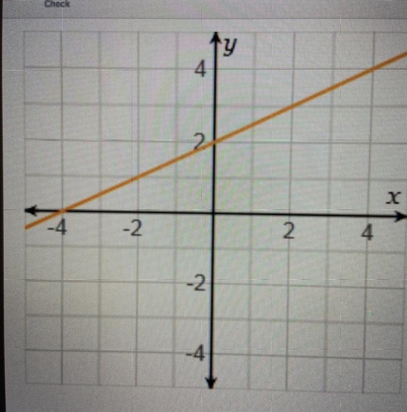 What is the slope of the line on the graph?-example-1