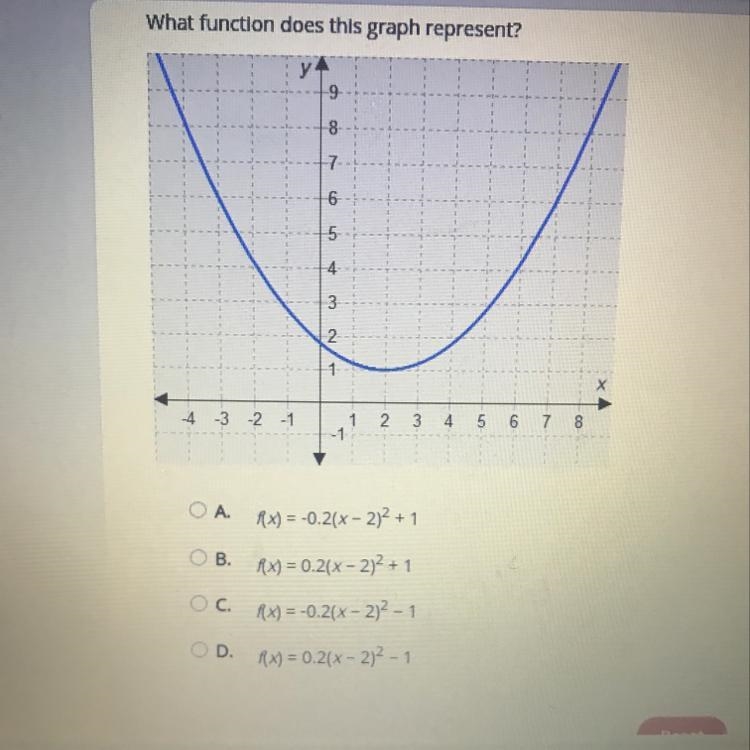 What function does this graph represent-example-1