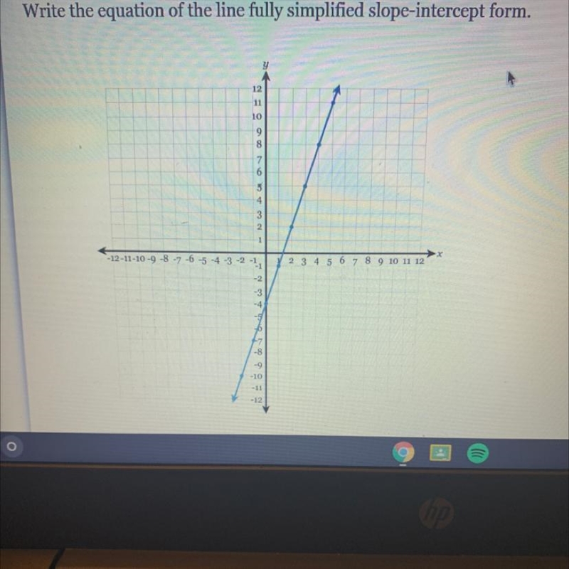 Write the equation of the line fully slope-intercept form.-example-1