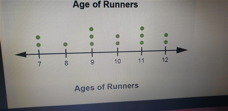 Which statements best describe the dot plot or box plot ? Check all that apply.Need-example-2