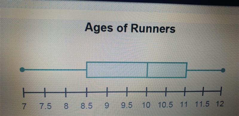 Which statements best describe the dot plot or box plot ? Check all that apply.Need-example-3