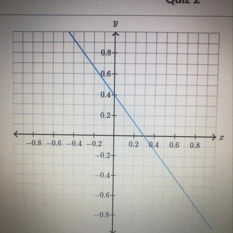 Determine the intercepts of the line y-intercept ( , ) x-intercept ( , )-example-1