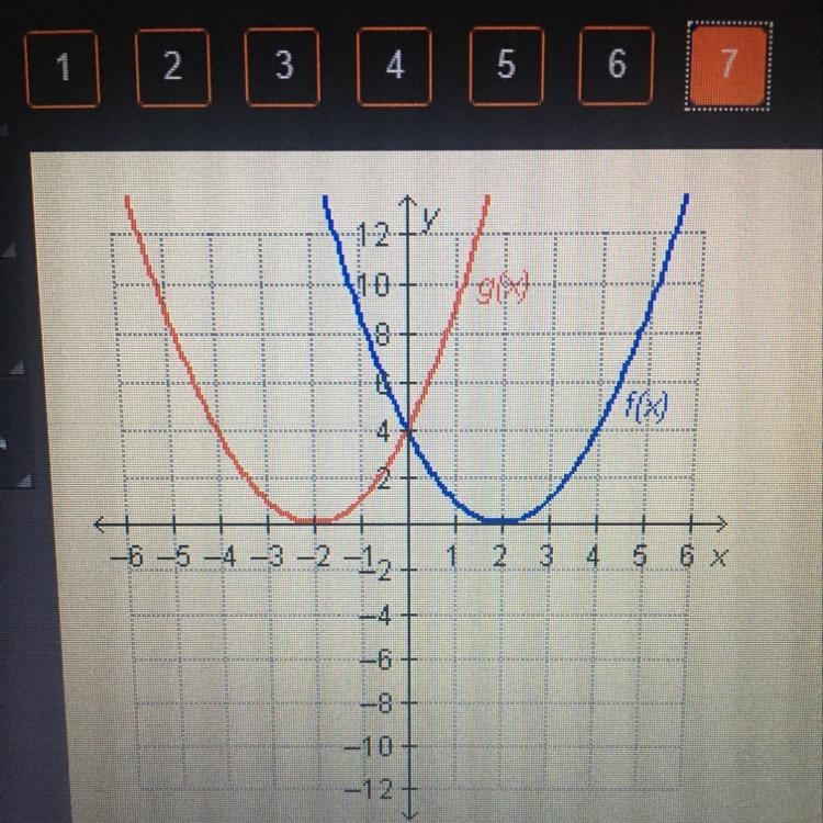 Which statement is true regarding the graphed functions? A)f(0) = 2 and 9(-2) = 0 B-example-1