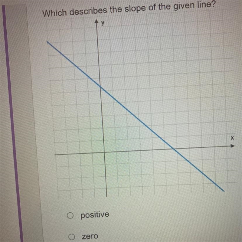 Which describes the slope of the given line? A) positive B) zero C) negative D) undefined-example-1