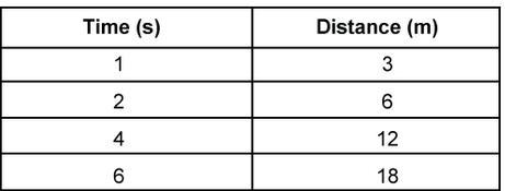 Plot a point on the coordinate plane to represent each of the ratio values in the-example-1